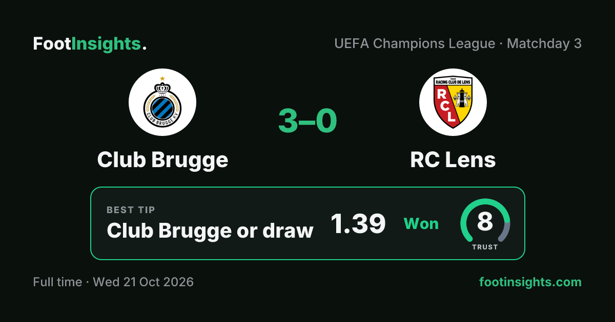 Club Brugge 3-0 RC Lens — Prediction Result | FootInsights