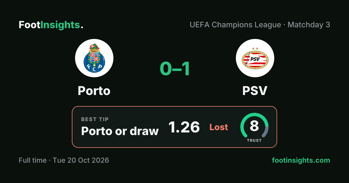 Porto vs PSV Prediction, Odds & Tips — Tue 20 Oct