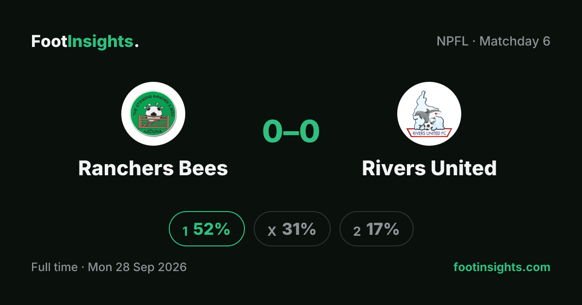 Modelling Rivers Drawing Ranchers Bees vs Rivers United Prediction, Odds & Tips — Sun 27 Sep
